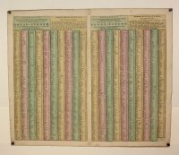 [Index] Naam-Wyser, ... Donau-Stroom, als van syn oorsprong tot de Stad Presburg...