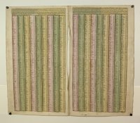 [Index] Index Alphabethica Hungariae, Transilvaniae, Valachiae, Moldaviae, Serviae, Romaniae, Bulgariae, Bessarabiae, Croatiae, Bosniae, Dalmatiae, Slaviniae, and Morlachiae